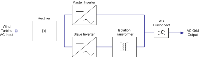 Stacked wind inverters diagram